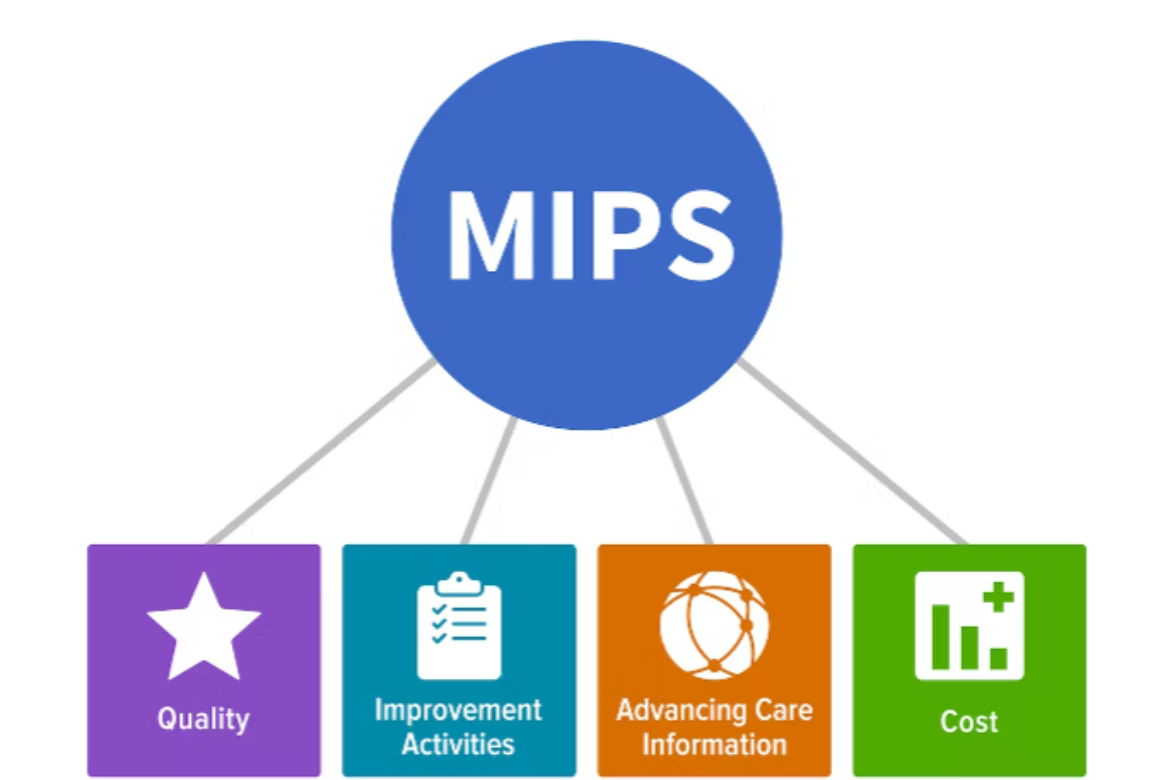 MIPS/MACRA _ Value Based Care