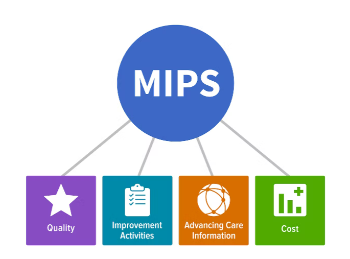 MIPS/MACRA _ Value Based Care